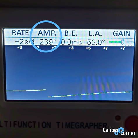 amplitude watch|watch amplitude chart.